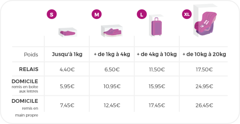Quels sont le poids et les dimensions maximales du colis à envoyer ? Objet  et emballage compris